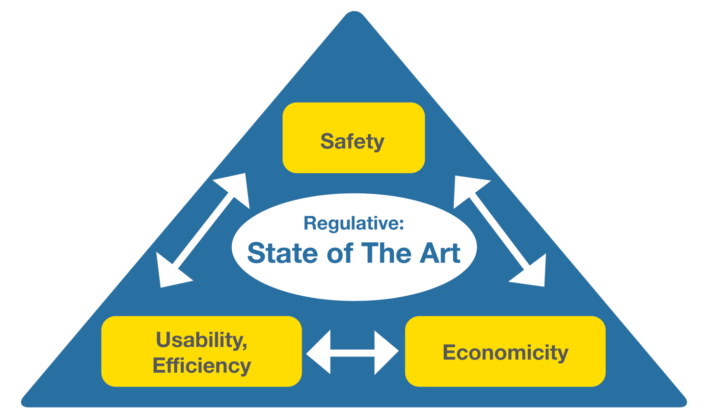 conflict triangle 