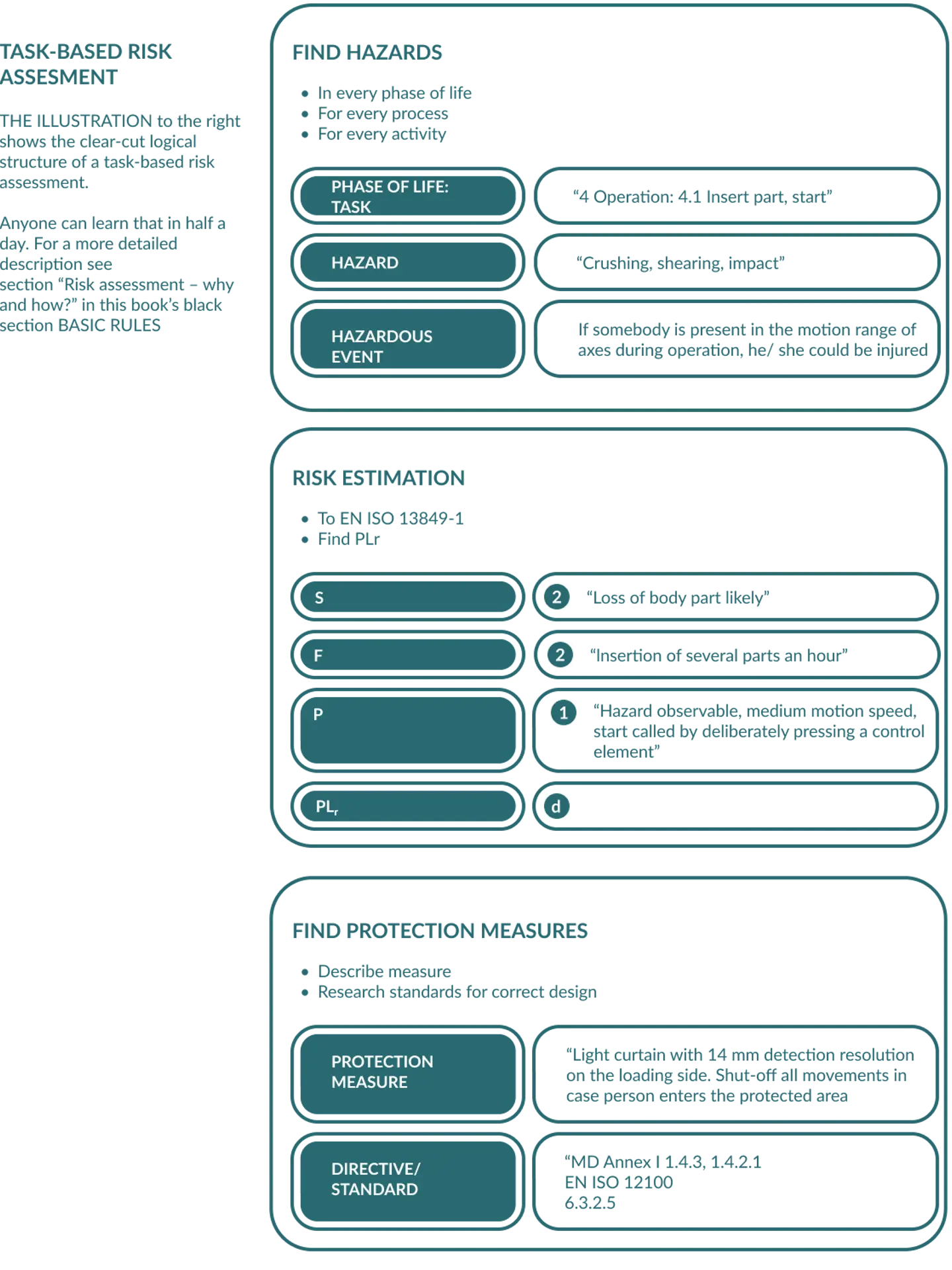 Risk Assessment | Axelent Safety Book