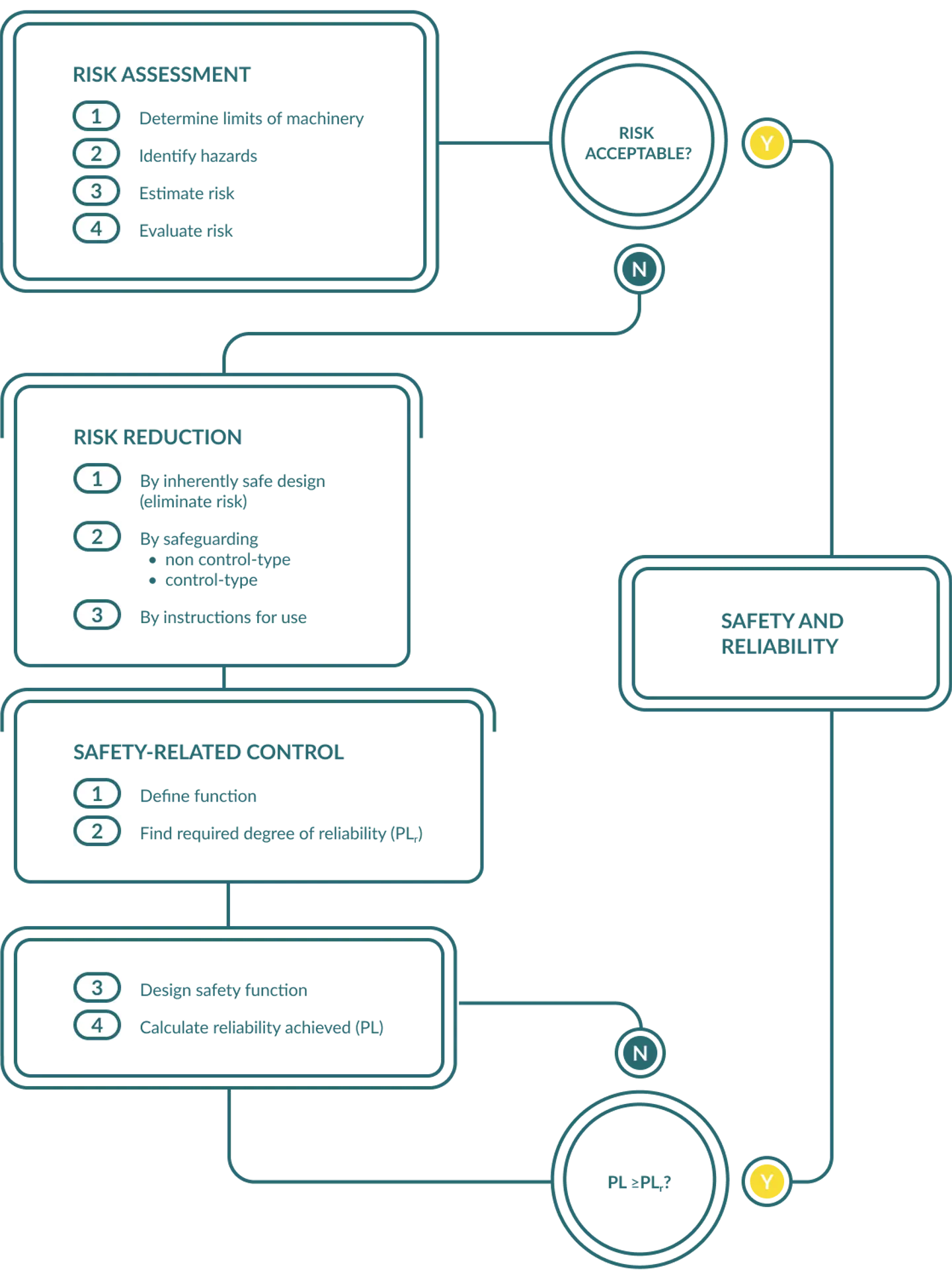 Machine Safety | Axelent Safety Book